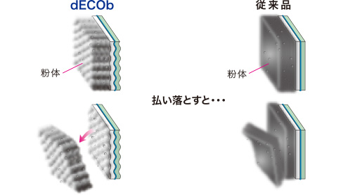 粉体払い落としイメージ